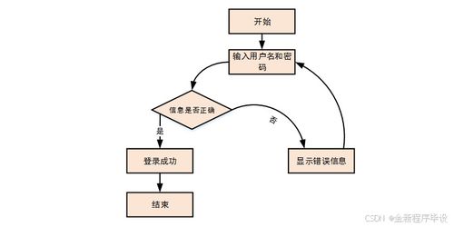 kaiyun登录入口-智能体育训练辅助系统设计与应用，智能 体育